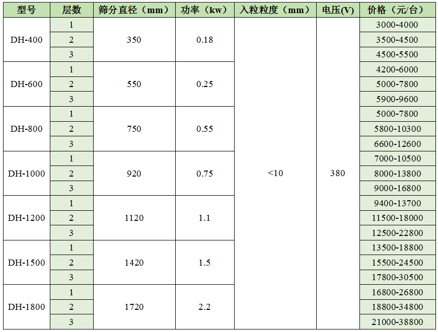 多层妖精视频国产价格表