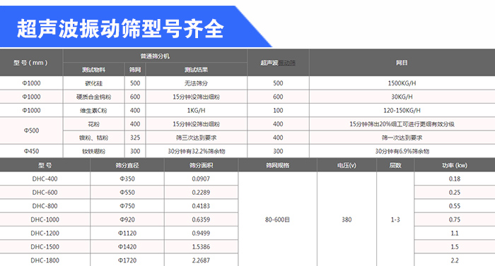 石英砂超声波妖精视频国产成人精品免费视频型号