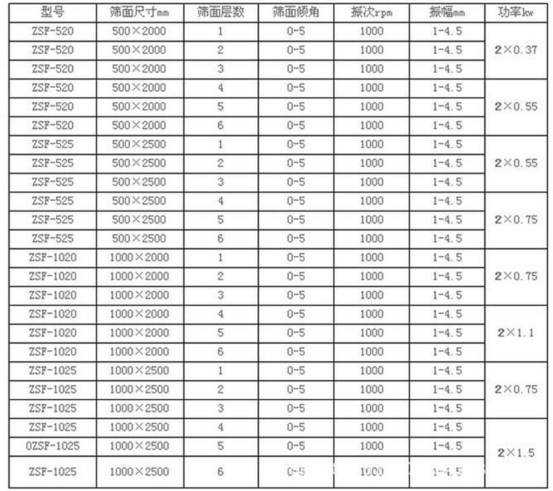 线香粉筛选不锈钢妖精WWW无码免费视频网产量